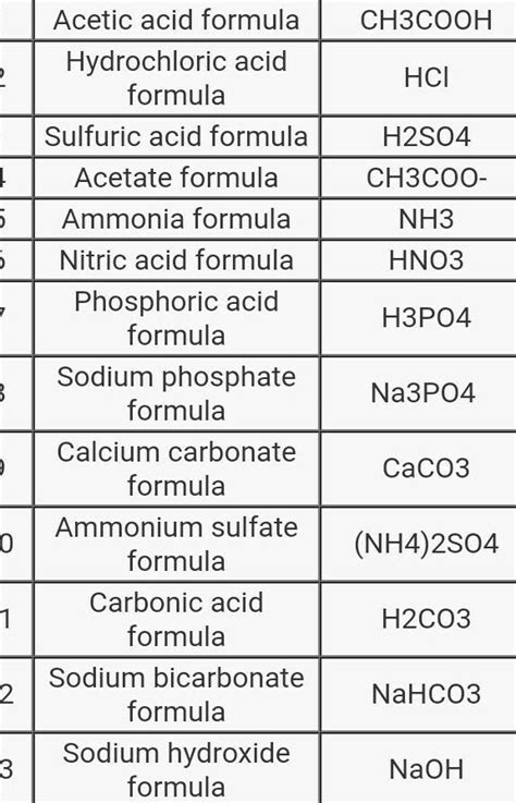 Chemical Formula Chart For Compounds