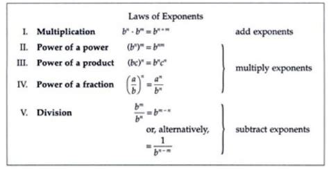 Negative Exponents Definition, Rules & Examples - Lesson | Study.com