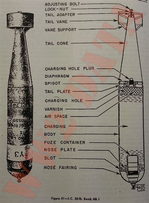 WW2 Equipment Data: British Explosive Ordnance - Incendiary, Smoke, and Light-Case (Chemical) Bombs