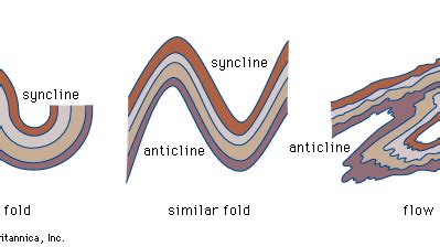 Syncline | geology | Britannica