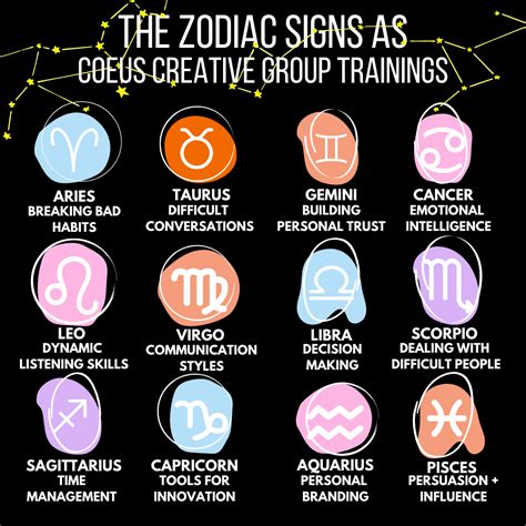 The 12 Zodiac Signs