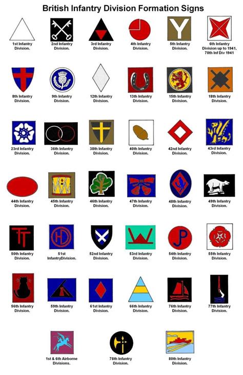 British Infantry Division Formations | Militair