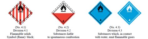 Flammable Materials List