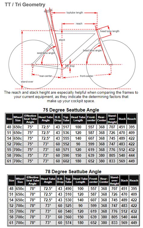 Cervelo P2 Size Guide - Guides Online