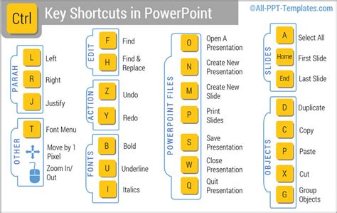 Control Key in PowerPoint – 5 uses you didn’t know about