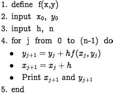 Euler's Method Explained with Examples