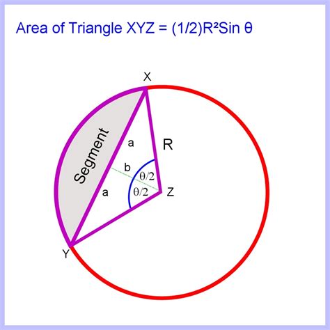 How to Calculate Arc Length of a Circle, Segment and Sector Area - Owlcation