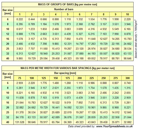 Area Of Rebar Chart