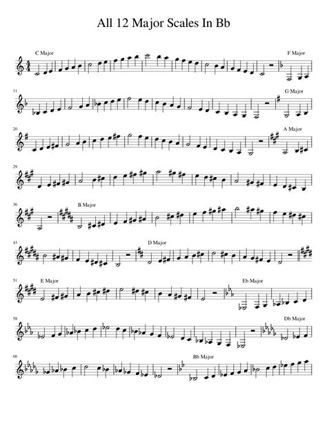 Clarinet 12 Major Scales Printable