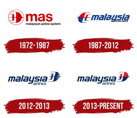 Malaysia Airlines Logo, symbol, meaning, history, PNG, brand