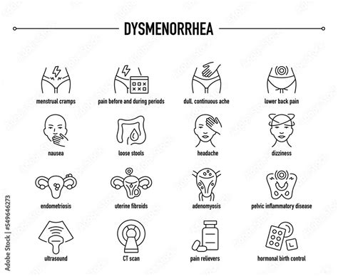 Dysmenorrhea symptoms, diagnostic and treatment vector icon set. Line ...