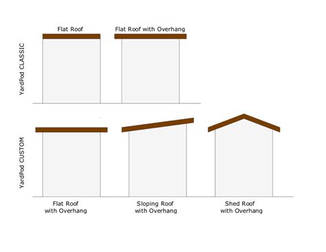 Download Minimum roof pitch for shed roof | Melsandy