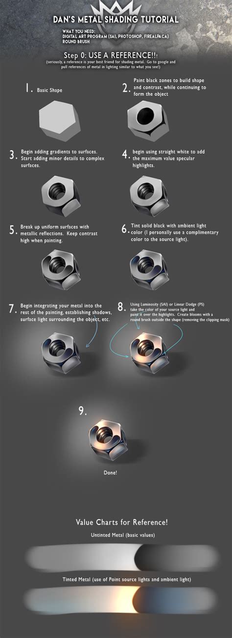 Metal Shading Tutorial by DanSyron - How to Art