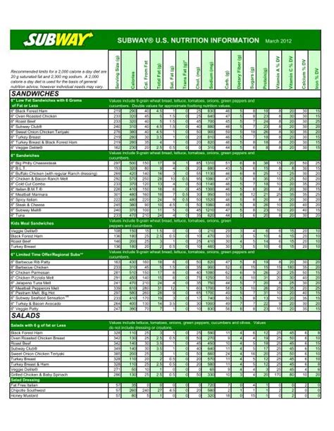 Nutrition Facts For Subway Sandwiches | Besto Blog