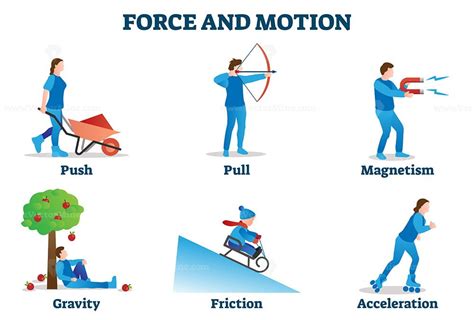 Force and motion vector illustration - VectorMine