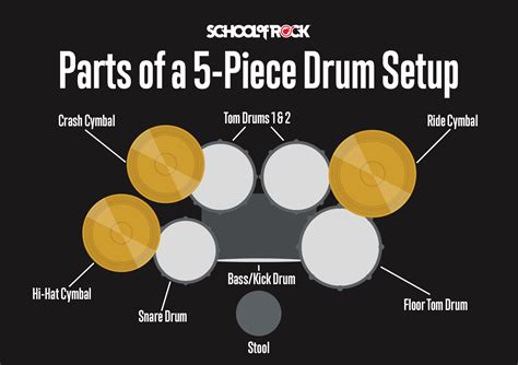 Beginner’s Guide for Setting Up a Drum Set | School of Rock