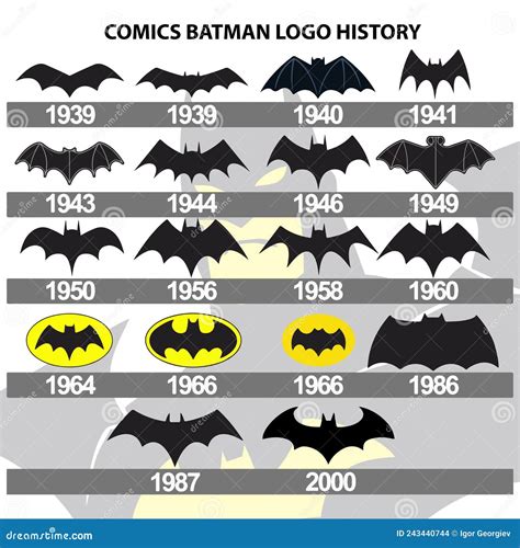 COMICS BATMAN LOGO HISTORY editorial stock image. Illustration of knight - 243440744