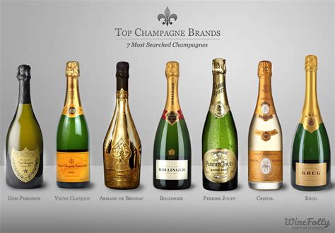 7 Top Champagne Brands & Awesome Alternatives | Wine Folly