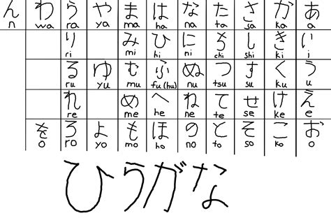 Hiragana Chart With Stroke Order