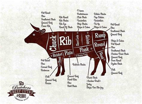 Chart Of Beef Cuts From A Cow