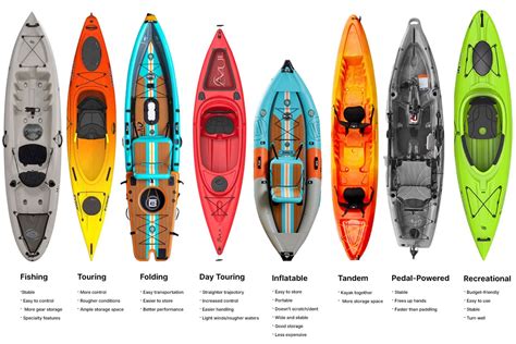 Types of Kayaks Unveiled: Choose Your Perfect Paddle - Kayak Chronicle