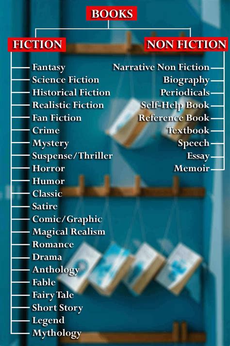 Different Types or Genres of Books With Examples