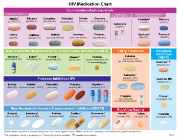 HIV Medication Chart Pad | AIDS Education and Training Centers National Coordinating Resource ...