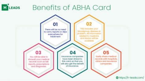 What is ABHA card? - HealthLEADS