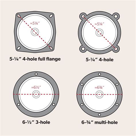 Speaker Box Size Chart - Design Talk