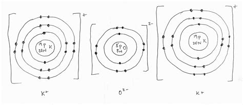 Bohr Diagram For Potassium