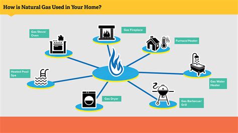 The Many Benefits Of Natural Gas Heating