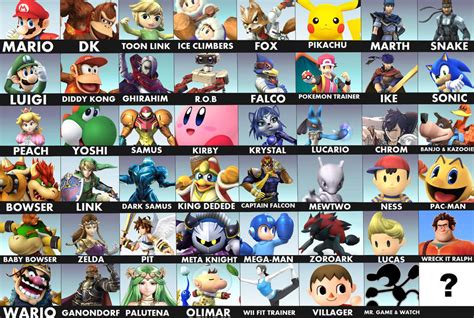 Super Smash Bros Roster by pokefan514 on DeviantArt