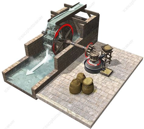 Water mill design, diagram - Stock Image - C014/2022 - Science Photo Library