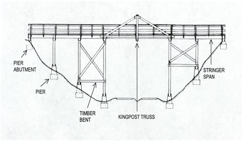 Define Beam Truss Bridge - The Best Picture Of Beam