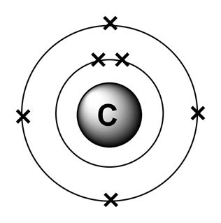 Study Material, IIT JEE Chemistry, Inorganic Chemistry, S and P-Block Elements, Important Trends ...