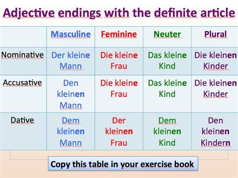 Beginner - German - Adjective endings - Suitable for A1. | Teaching ...