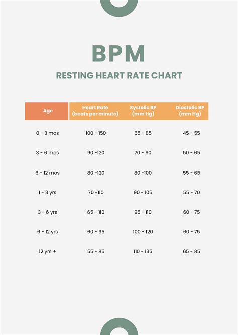 Resting Heart Rate Chart Free Printable Paper | Porn Sex Picture