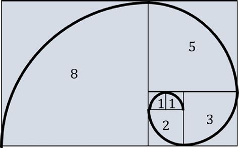 The Fibonacci spiral: Approximating the harmonious golden ratio | Download Scientific Diagram