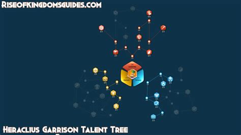 Heraclius Talent Tree Build and Guide - Rise of Kingdoms Guides