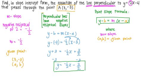 Point Slope Form Equation Parallel 7 Stereotypes About Point Slope Form ...