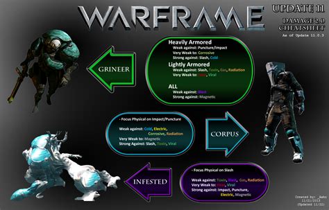 [Explained] Damage 2.0 Builds, With Cheatsheets! - Page 5 - Players ...