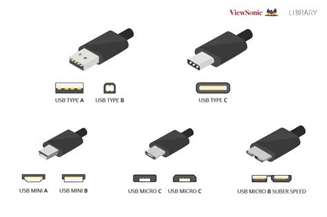 Ashley Furman krater Sophie usb c vs micro usb bout Bengelen rok