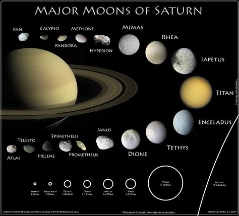 Moons of Saturn - CosmosPNW