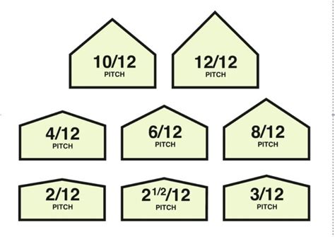 Minimum Roof Pitch for Shingles - Your #1 Guide