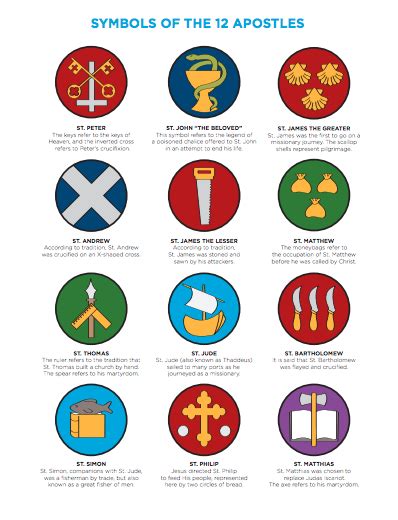 Symbols of the 12 apostles – Artofit