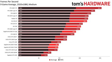 AMD vs Nvidia: Hãng nào tạo GPU tốt nhất? – Laptop Nhập US, UK, japan