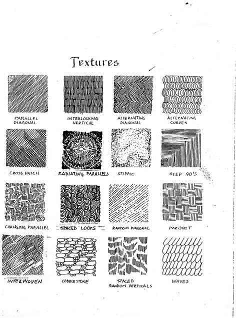 Texture | Texture drawing, Texture art, Sketch book