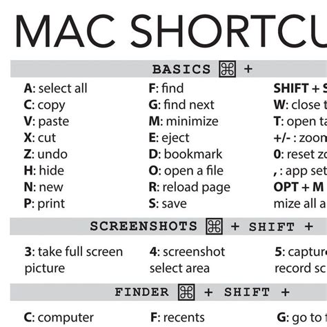 Mac Shortcut Reference Chart, Keyboard Cheat Sheet for Mac OS, Mac ...