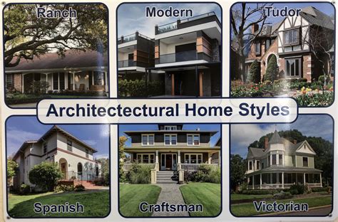 Architectural Styles