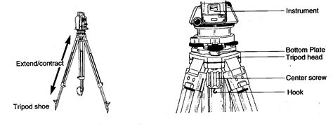 Surveying Tripod Parts